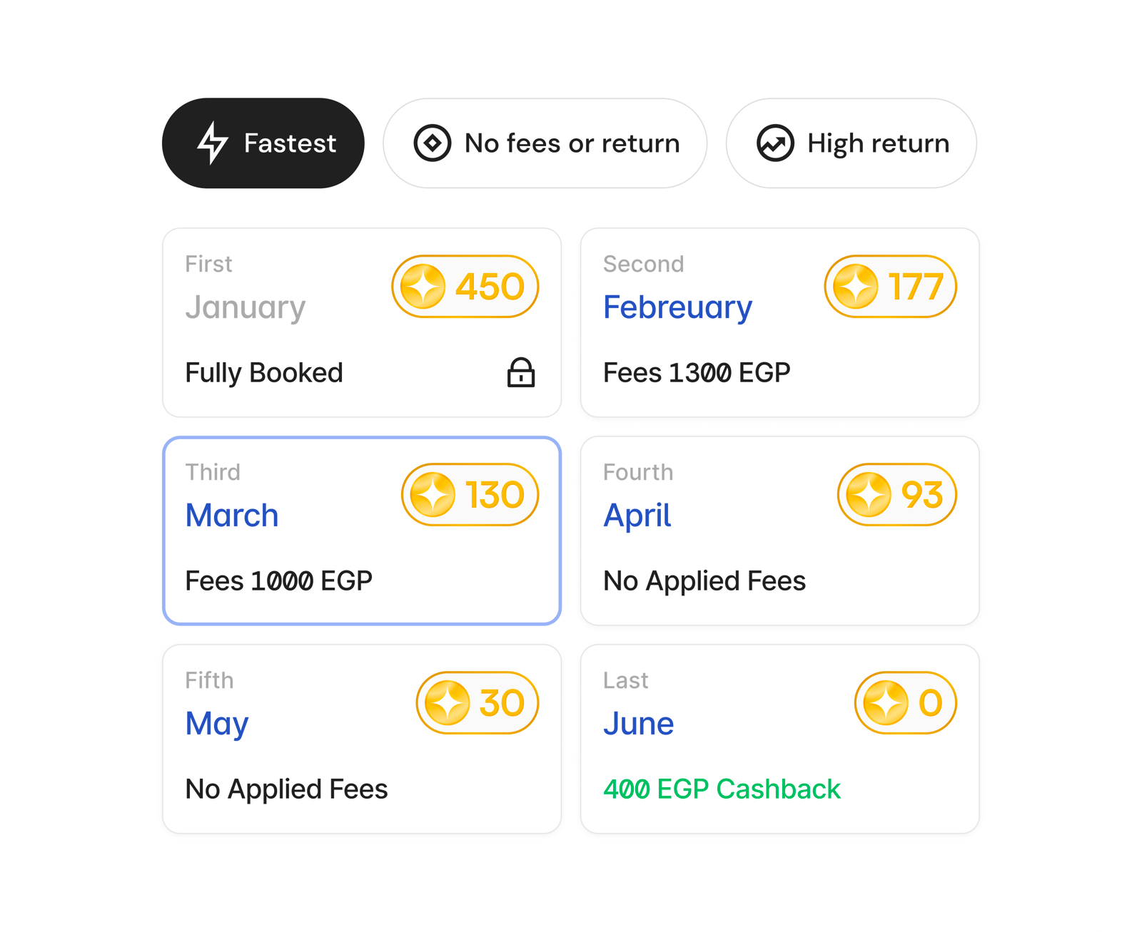 Six monthly slots from January to June, each with its coin cost, fees or cashback, under filters for fastest, no fees or return, and high return.